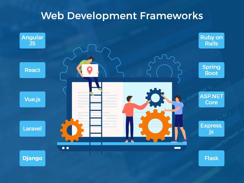 Modern web development framework