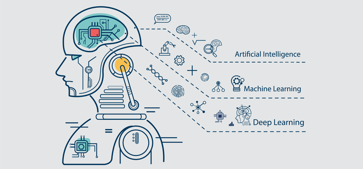 What is Artificial Intelligence and How Does It Work
